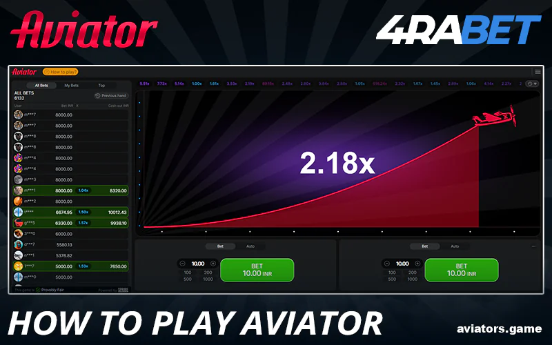 A Step-by-Step Guide to Playing 4rabet Aviator in India