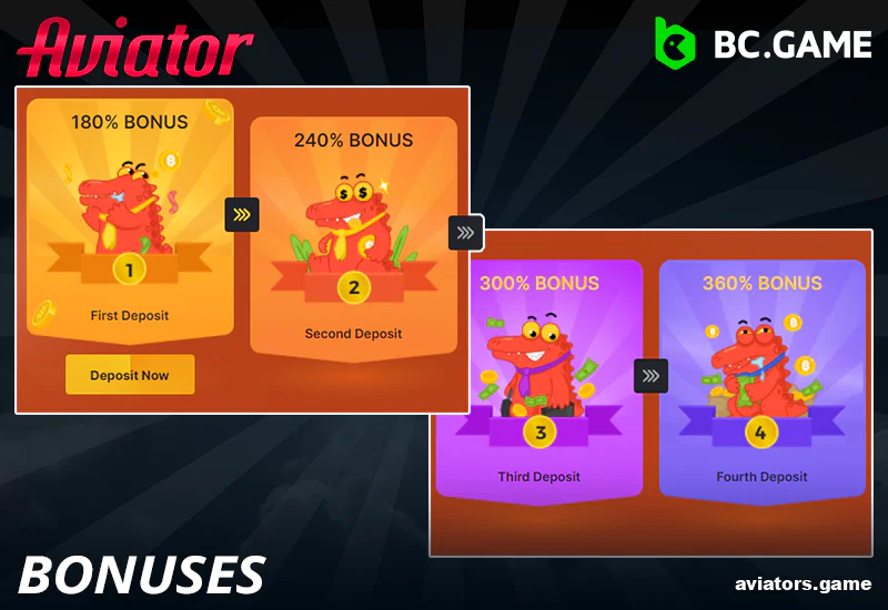 Rewards and Promotions for Indian Players at BC.Game Aviator